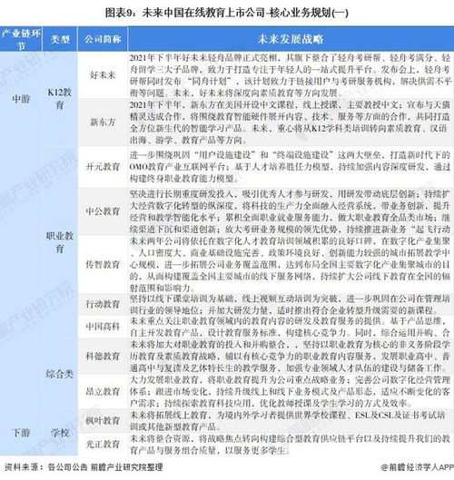 2022年在線教育產(chǎn)業(yè)上市公司全方位對比 附業(yè)務(wù)布局匯總 業(yè)績對比 業(yè)務(wù)規(guī)劃等